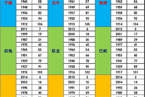 天干查詢|天干地支年份表，六十甲子年份查詢天干地支，60甲子干支紀年對。